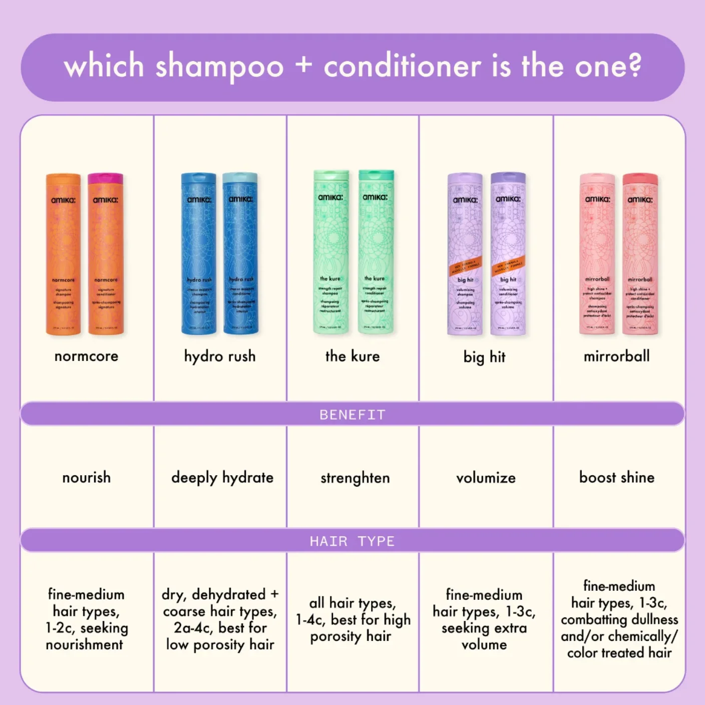 Amika Big Hit Volumizing Conditioner - Image 4